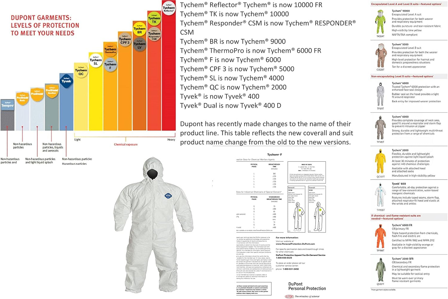 DuPont Tyvek® 400 Coveralls 2XL – White, Hooded, Front Zip, Storm Flap, Elastic Wrists/Ankles