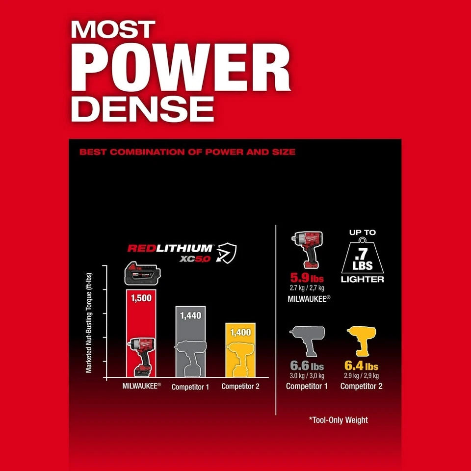 Milwaukee M18™ 2967-22 1/2" High Torque Impact Wrench Kit with Friction Ring – 2000 RPM, Tool/Battery/Charger/Case