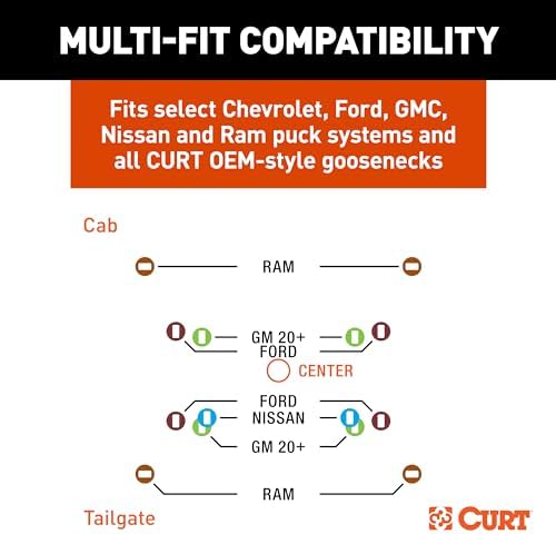 Curt Manufacturing Rockerball Multifit OEM Puck System Gooseneck Ball with 4-Inch Offset