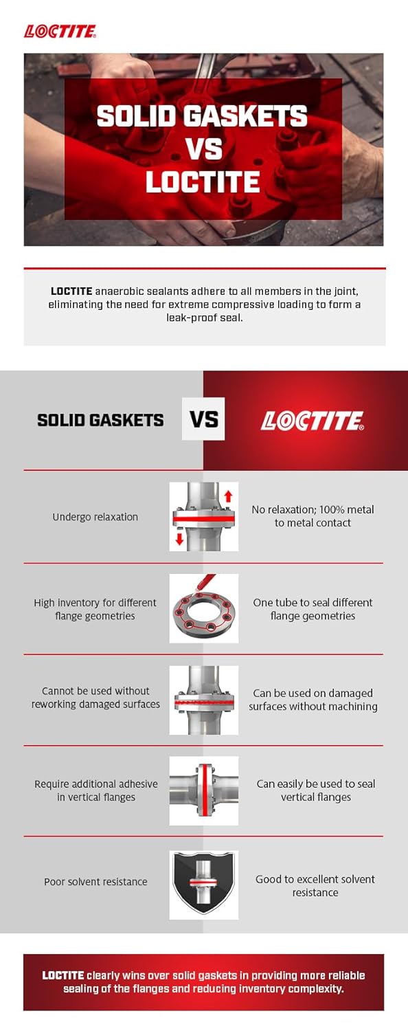 Loctite® 5900 Flange Sealant – Heavy Body RTV Silicone, Black, 300 mL Cartridge (212184)