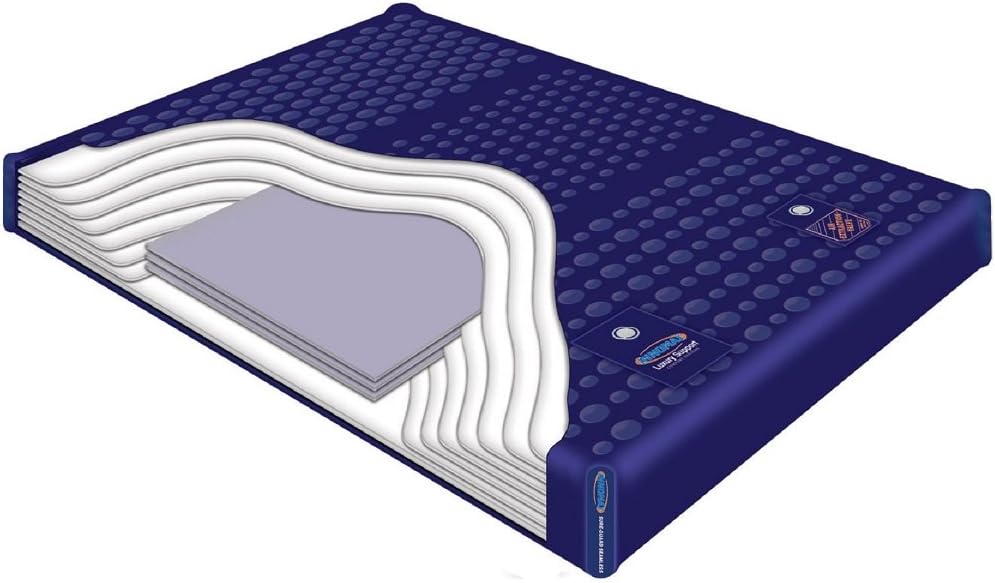 INNOMAX Luxury Support 100% Waveless Waterbed Mattress Kit - Autosphere
