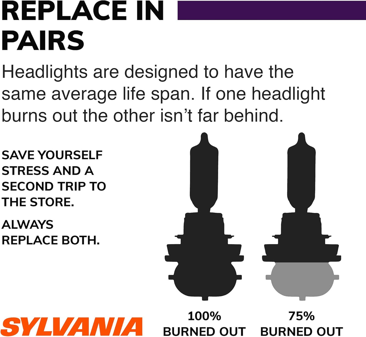 SYLVANIA - 9006 XtraVision Halogen Headlight Bulb - High-Performance Car Headlight - Replacement Halogen Light - For Automotive - 2 Bulbs