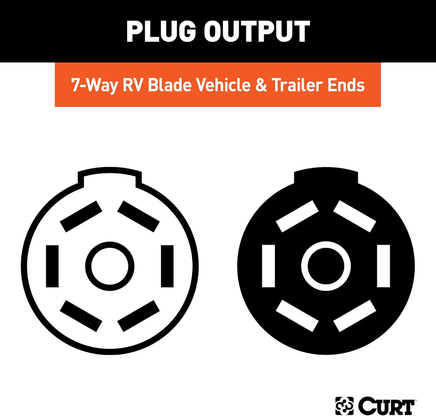 Curt Manufacturing Pkg I14/I15/I51 7-Pole Locking Connectors - Part Number 58152