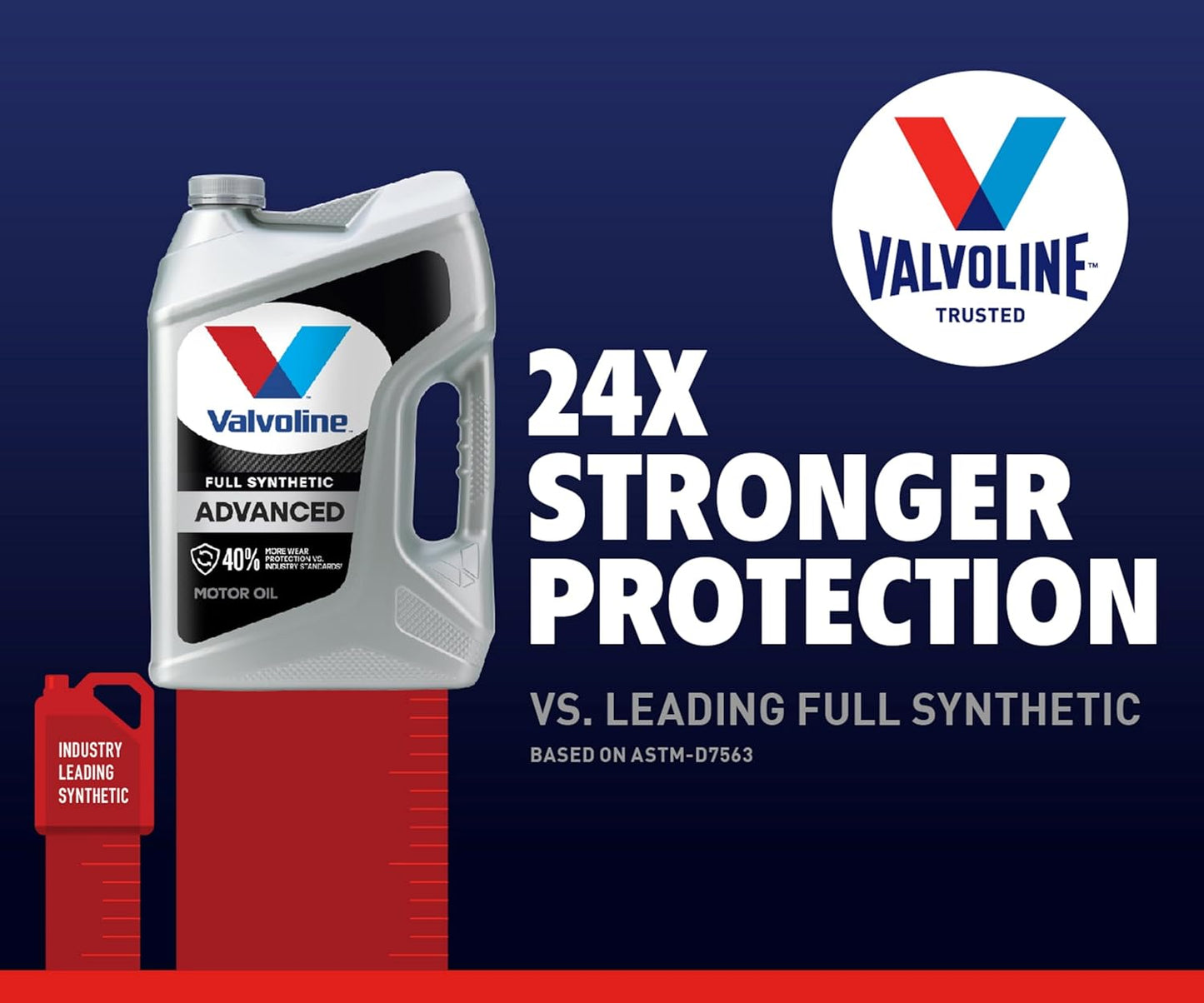 Valvoline Advanced Full Synthetic SAE 5W-20 Motor Oil 1 QT, Case of 6