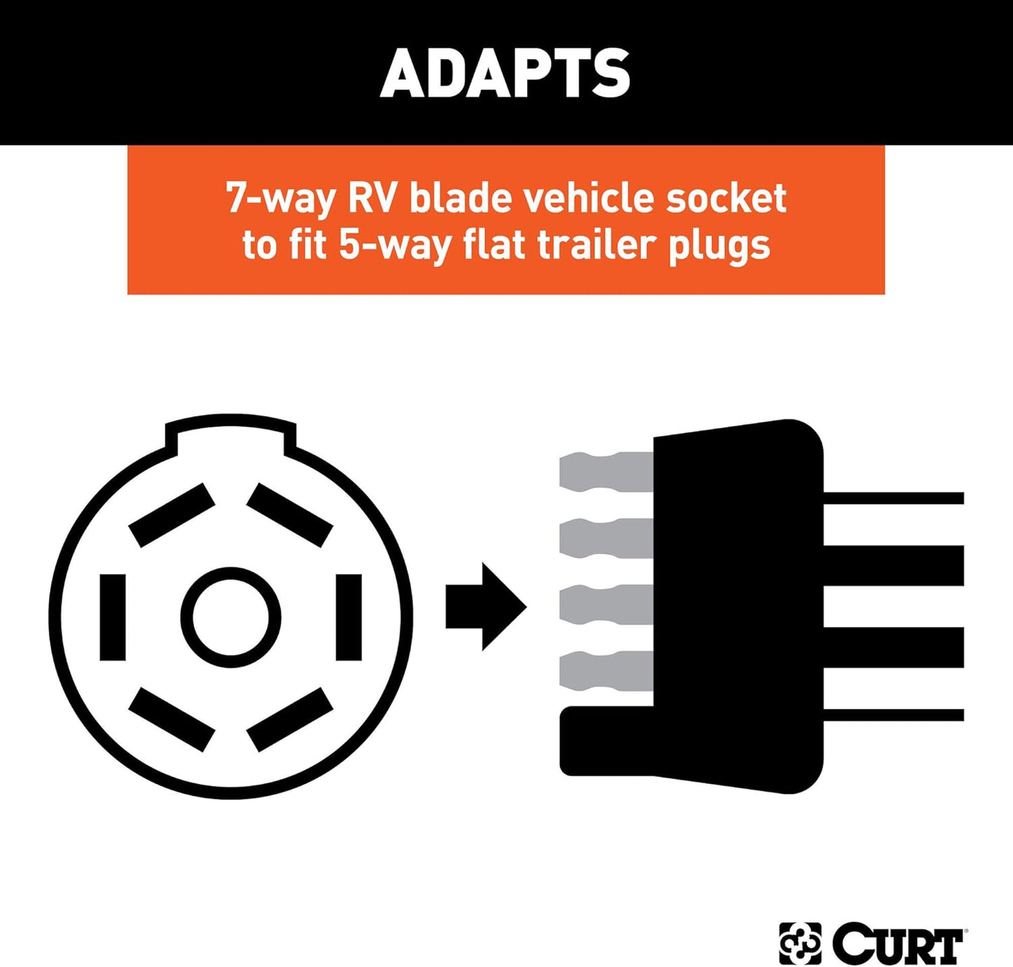Curt Manufacturing 57250 7-Way RV Flat Connectors to 5-Way Flat Adapter