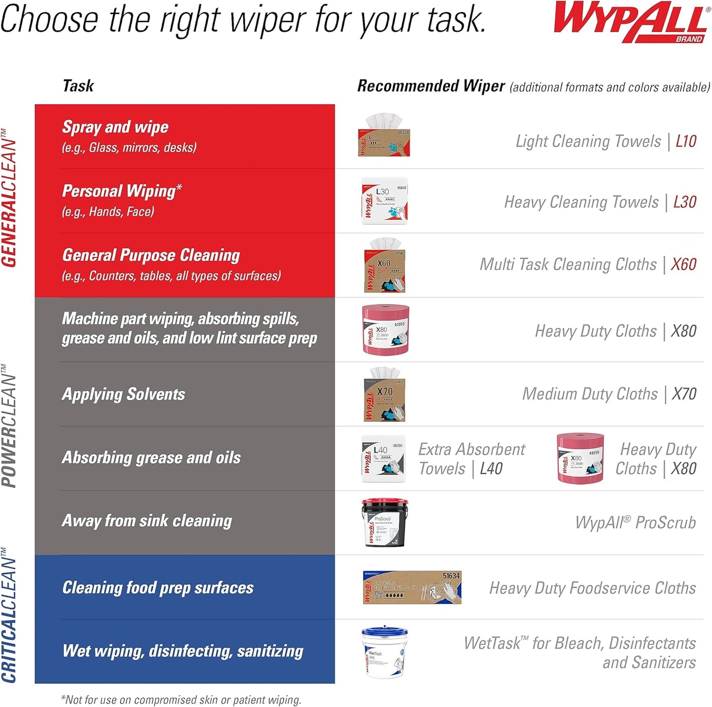 WypAll GeneralClean X60 Multi-Task Cleaning Wipes – 1180 Total Sheets (10 Pop-Up Boxes), White, Super Absorbent Cloths for Surface Wiping – 34790