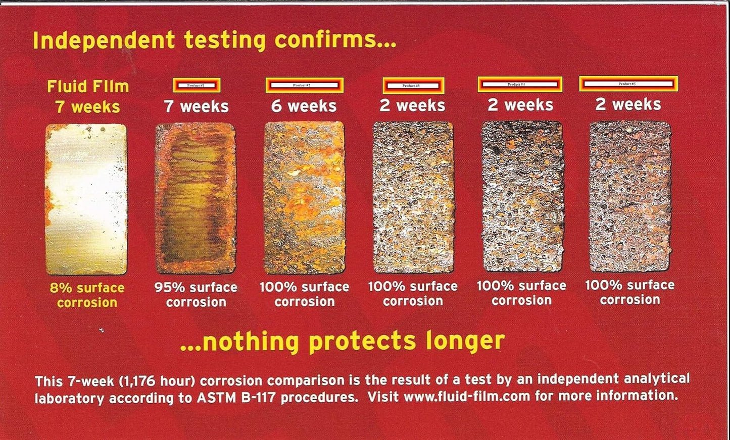 Fluid Film Black (5 Gallon) Non - Aerosol Anti - Rust Coating, Penetrant & Lubricant - Autosphere