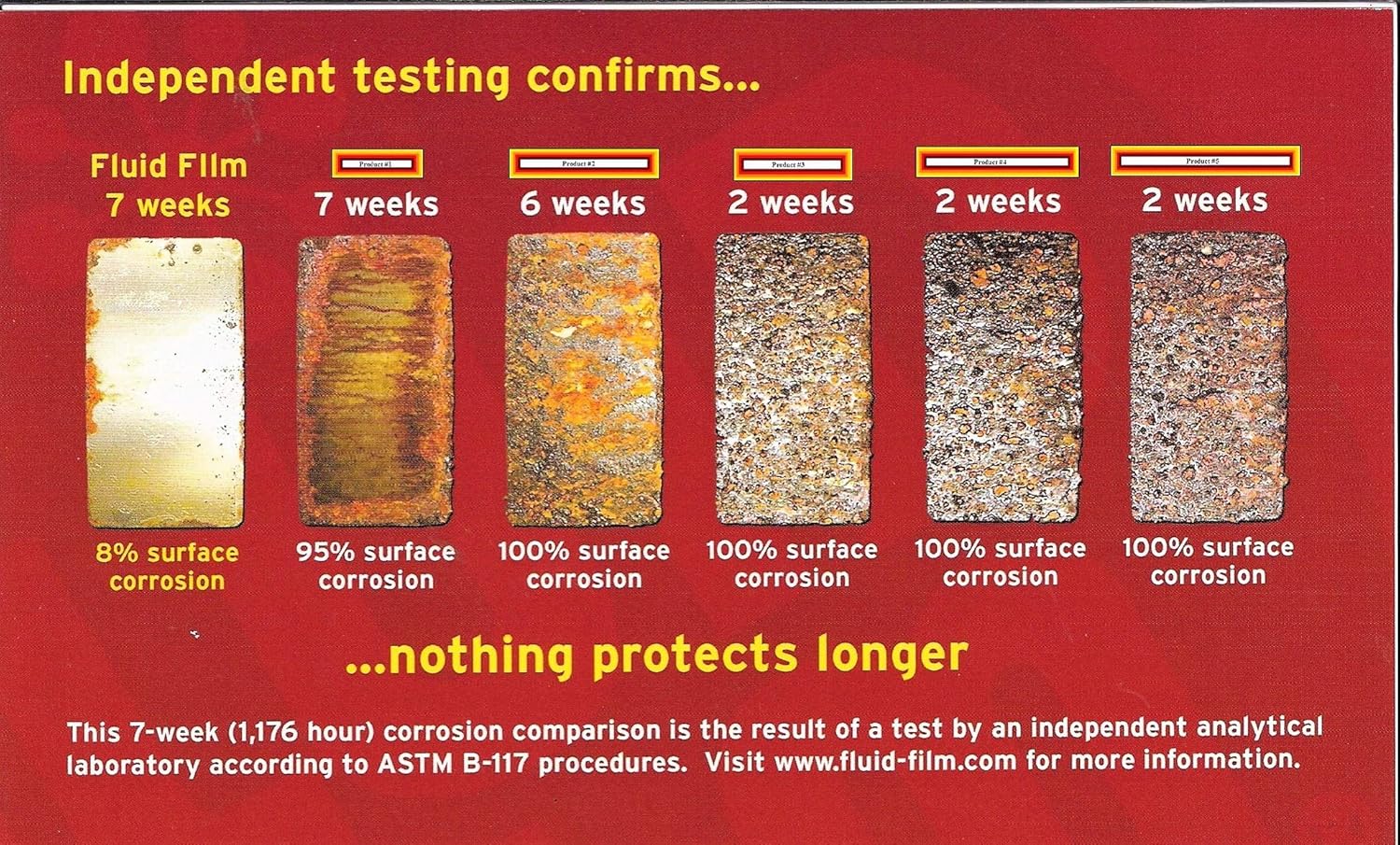 Fluid Film Black (5 Gallon) Non - Aerosol Anti - Rust Coating, Penetrant & Lubricant - Autosphere